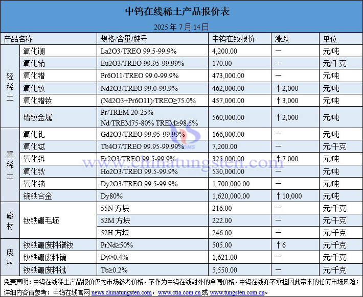 2025年7月14日稀土價(jià)格圖片