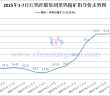 江鎢控股集團(tuán)國標(biāo)一級黑鎢精礦2025年7月下半月指導(dǎo)價(jià)