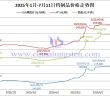 2025年1月-7月11日鎢制品價格走勢圖