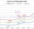 2025年1月-8月29日鎢制品價格走勢