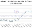 江鎢控股集團(tuán)2025年8月上半月黑鎢精礦指導(dǎo)價