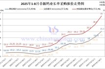 章源鎢業(yè)長(zhǎng)單采購(gòu)報(bào)價(jià)-2025年8月下半月