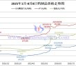 2025年1月-8月8日鎢制品價(jià)格走勢(shì)圖