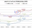 2025年1月-8月13日鎢制品價格走勢圖