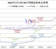 2025年1月-8月18日鎢制品價(jià)格走勢(shì)