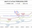 2025年1月-8月26日鎢制品價(jià)格走勢