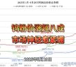2025年1月-8月28日鎢制品價格走勢