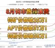 2025年1月-8月29日鎢制品價格走勢